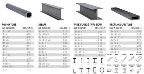 scrap box beam steel|metals depot beam sizes.